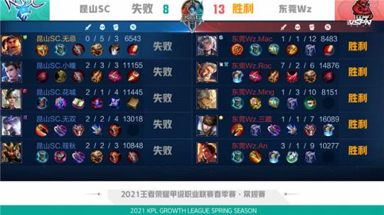 无论是作为 无论是作为